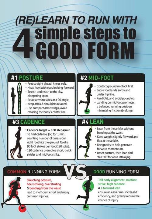 4 Simple Steps To Good Form